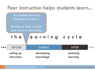 t h e l e a r n i n g c y c l e
Peer instruction helps students learn...
Writing good peer instruction questions14
BEFORE ...
