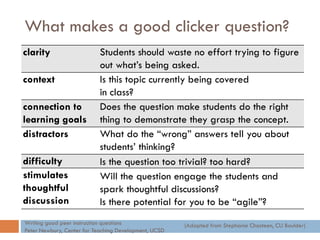 What makes a good clicker question?
Writing good peer instruction questions
Peter Newbury, Center for Teaching Development...