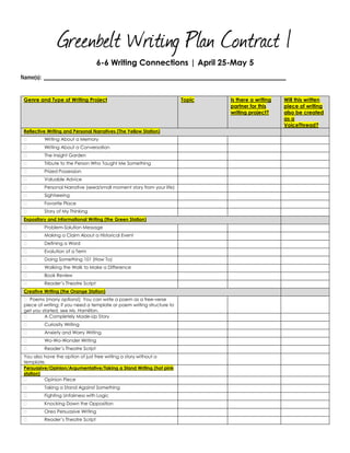 Greenbelt Writing Project Grade 6 Menu of Writing Ideas and ...