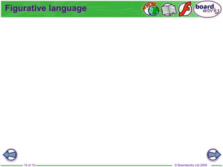 © Boardworks Ltd 2009
14 of 15
Figurative language
 