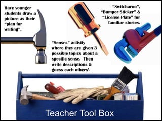 Have younger                                        “Switcharoo”,
students draw a                               “Bumper Sticker” &
picture as their                               “License Plate” for
“plan for                                         familiar stories.
writing”.

                    “Senses” activity
                    where they are given 3
                    possible topics about a
                    specific sense. Then
                    write descriptions &
                    guess each others’.




                   Teacher Tool Box
 