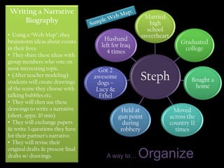 Writing a Narrative
                                                     Married
     Biography                                         high
                                                      school
• Using a “Web Map”, they                           sweetheart
brainstorm ideas about events        Husband
                                                                     Graduated
                                    left for Iraq
in their lives.                                                       college
                                      4 times
• They share these ideas with
group members who vote on
most interesting topic.             Got 2
• (After teacher modeling)
students will create drawings
                                  awesome
                                   dogs –
                                                    Steph                Bought a
of the scene they choose with                                             home
                                   Lucy &
talking bubbles etc.                Ethel
• They will then use these
drawings to write a narrative                Held at              Moved
(short, appx. 10 min).                      gun point            across the
• They will exchange papers                   during             country 11
& write 3 questions they have                robbery               times
for their partner’s narrative.
• They will revise their
original drafts & present final
drafts w/ drawings.                   A way to…     Organize
 