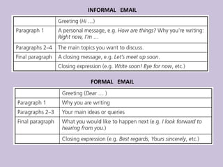 INFORMAL EMAIL
FORMAL EMAIL
 