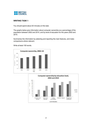 2
WRITING TASK 1
You should spend about 20 minutes on this task.
The graphs below give information about computer ownership as a percentage of the
population between 2002 and 2010, and by level of education for the years 2002 and
2010.
Summarise the information by selecting and reporting the main features, and make
comparisons where relevant.
Write at least 150 words.
 