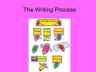 The Writing Process 