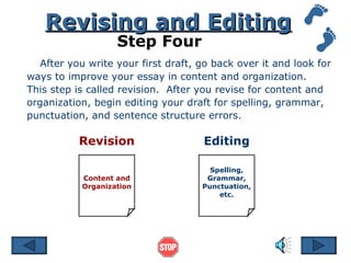 After you write your first draft, go back over it and look for ways to improve your essay in content and organization.  This step is called revision.  After you revise for content and organization, begin editing your draft for spelling, grammar, punctuation, and sentence structure errors.  Revising and Editing Step Four Content and Organization Spelling, Grammar, Punctuation, etc. Revision Editing 