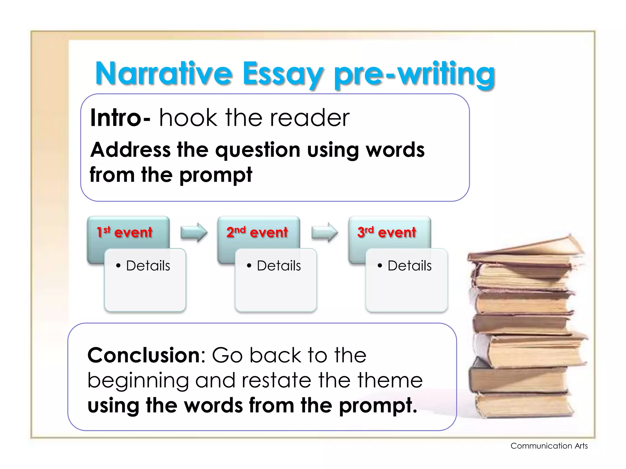Narrative Essay pre-writingIntro- hook the readerAddress the question using words from the prompt Conclusion: Go back to the beginning and restate the theme using the words from the prompt. 