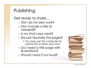 PublishingGet ready to share…Did I do my best work?Did I include a title (if needed)?Is my final copy neat?Should I illustrate the pages?You may use the computer to create this or draw your own.Do I need a title page with illustrations?Should I read it out loud?