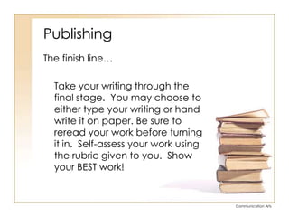 PublishingThe finish line…	Take your writing through the final stage.  You may choose to either type your writing or hand write it on paper. Be sure to reread your work before turning it in.  Self-assess your work using the rubric given to you.  Show your BEST work!