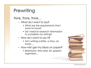 PrewritingThink, Think, Think…What do I want to say?What are the requirements that I have to have?Do I need to research information to complete my writing?How do I want to say it?Am I writing a letter, a story, an essay…How will I get my ideas on paper?Brainstorm, free write, list, graphic organizers…