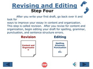 Revising and Editing 
Step Four 
After you write your first draft, go back over it and 
look for 
ways to improve your essay in content and organization. 
This step is called revision. After you revise for content and 
organization, begin editing your draft for spelling, grammar, 
punctuation, and sentence structure errors. 
Revision Editing 
Content and 
Organizatio 
n 
Spelling, 
Grammar, 
Punctuation 
, 
etc. 
 