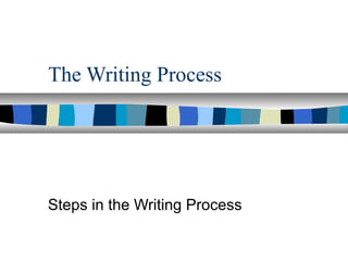 The Writing Process
Steps in the Writing Process
 
