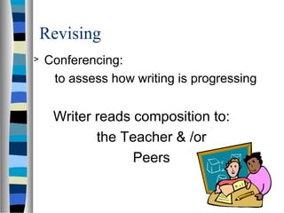 Revising
> Conferencing:
to assess how writing is progressing
Writer reads composition to:
the Teacher & /or
Peers
 