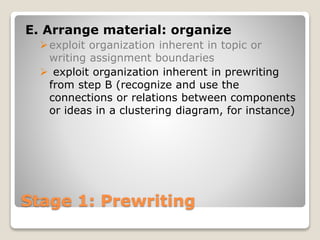 Stage 1: Prewriting
E. Arrange material: organize
exploit organization inherent in topic or
writing assignment boundaries
 exploit organization inherent in prewriting
from step B (recognize and use the
connections or relations between components
or ideas in a clustering diagram, for instance)
 