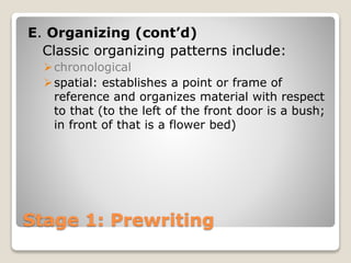 Stage 1: Prewriting
E. Organizing (cont’d)
Classic organizing patterns include:
chronological
spatial: establishes a point or frame of
reference and organizes material with respect
to that (to the left of the front door is a bush;
in front of that is a flower bed)
 