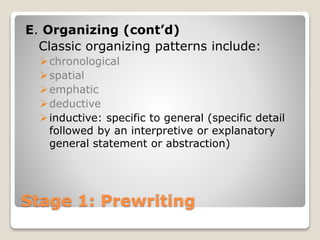 Stage 1: Prewriting
E. Organizing (cont’d)
Classic organizing patterns include:
chronological
spatial
emphatic
deductive
inductive: specific to general (specific detail
followed by an interpretive or explanatory
general statement or abstraction)
 