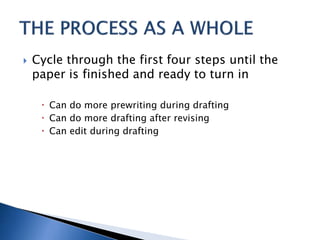  Cycle through the first four steps until the
paper is finished and ready to turn in
 Can do more prewriting during draf...