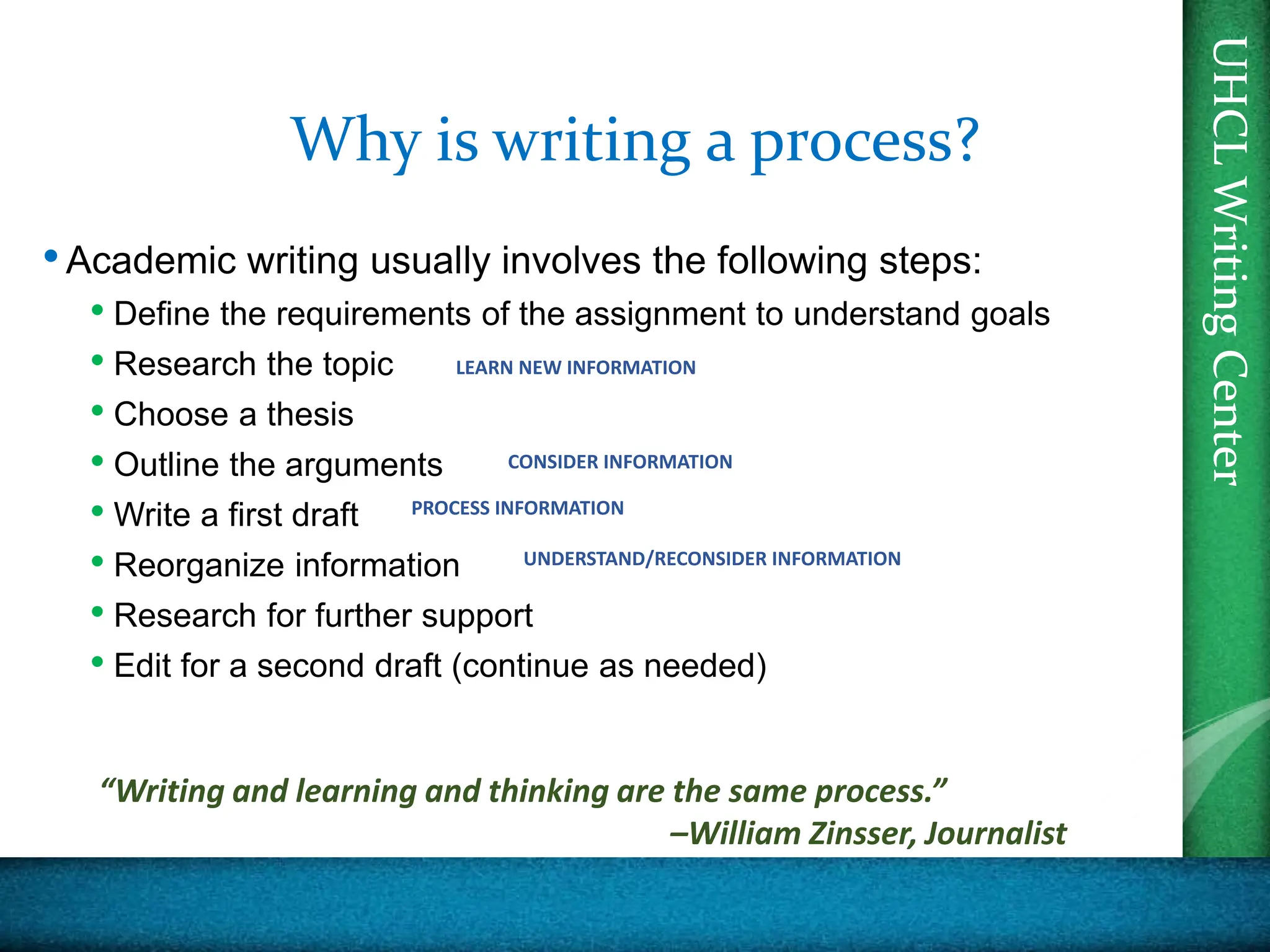 UHCL
Writing
Center
UHCL
Writing
Center
Why is writing a process?
•Academic writing usually involves the following steps:
• Define the requirements of the assignment to understand goals
• Research the topic
• Choose a thesis
• Outline the arguments
• Write a first draft
• Reorganize information
• Research for further support
• Edit for a second draft (continue as needed)
“Writing and learning and thinking are the same process.”
–William Zinsser, Journalist
LEARN NEW INFORMATION
CONSIDER INFORMATION
PROCESS INFORMATION
UNDERSTAND/RECONSIDER INFORMATION
 