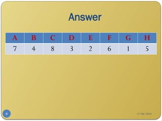11/06/2024
Answer
8
A B C D E F G H
7 4 8 3 2 6 1 5
 