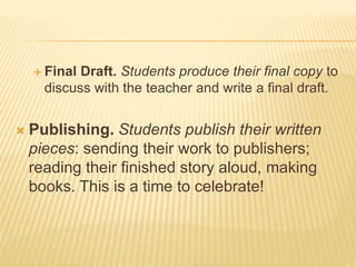 Final Draft. Students produce their final copy to
discuss with the teacher and write a final draft.
 Publishing. Students publish their written
pieces: sending their work to publishers;
reading their finished story aloud, making
books. This is a time to celebrate!
 