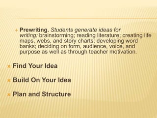  Prewriting. Students generate ideas for
writing: brainstorming; reading literature; creating life
maps, webs, and story charts; developing word
banks; deciding on form, audience, voice, and
purpose as well as through teacher motivation.
 Find Your Idea
 Build On Your Idea
 Plan and Structure
 