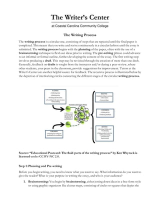 The Writing Process
The writing process is a circular one, consisting of steps that are repeated until the final paper is
completed. This means that you write and revise continuously in a circular fashion until the essay is
submitted. The writing process begins with the planning of the paper, often with the use of a
brainstorming technique to flesh out ideas prior to writing. The pre-writing phrase could advance
to an informal or formal outline, further developing the content of the essay. The first writing step
involves producing a draft. This step may be revisited through the creation of more than one draft.
Generally, feedback on drafts is sought from the instructor and/or during a peer-review, where
other students, your peers in the classroom, provide suggestions for improvement. Tutors at the
Writer’s Center are another helpful source for feedback. The recursive process is illustrated below by
the depiction of interlocking circles connecting the different stages of the circular writing process.
Source: “Educational Postcard: The fluid parts of the writing process” by Ken Whytock is
licensed under CC BY-NC 2.0.
Step 1: Planning and Pre-writing
Before you begin writing, you need to know what you want to say. What information do you want to
give the reader? What is your purpose in writing the essay, and who is your audience?
1. Brainstorming: You begin by brainstorming, either jotting down ideas in a free-form style
or using graphic organizers like cluster maps, consisting of circles or squares that depict the
 