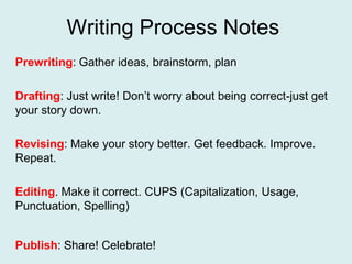 Writing Process Notes
Prewriting: Gather ideas, brainstorm, plan

Drafting: Just write! Don’t worry about being correct-just get
your story down.

Revising: Make your story better. Get feedback. Improve.
Repeat.

Editing. Make it correct. CUPS (Capitalization, Usage,
Punctuation, Spelling)


Publish: Share! Celebrate!
 