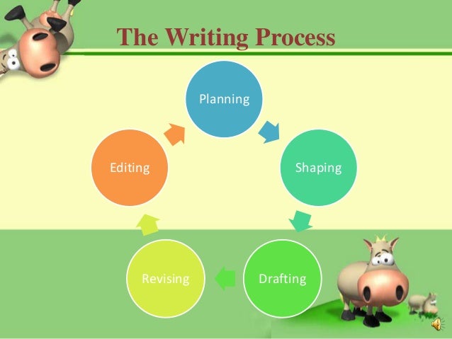 Writing Process and Planning *Updated