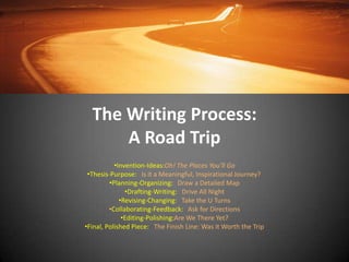 The Writing Process:A Road Trip ,[object Object]