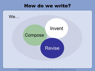 How do we write? We… Compose Invent Revise 