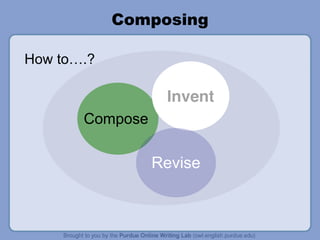 Composing How to….? Compose Revise 