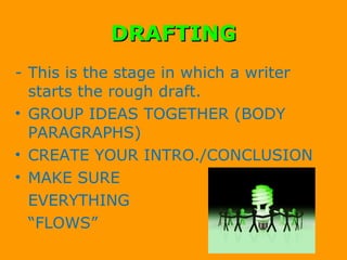 DRAFTING This is the stage in which a writer starts the rough draft.  GROUP IDEAS TOGETHER (BODY PARAGRAPHS) CREATE YOUR INTRO./CONCLUSION MAKE SURE  EVERYTHING  “ FLOWS” 