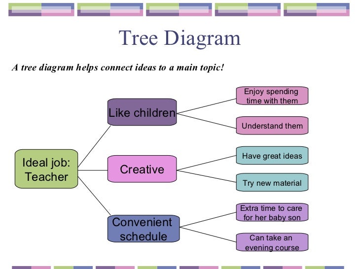 Writing Process It Tema3