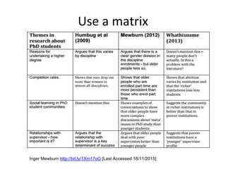 Use a matrix
Inger Mewburn http://bit.ly/1Xm17oG [Last Accessed 18/11/2015]
 