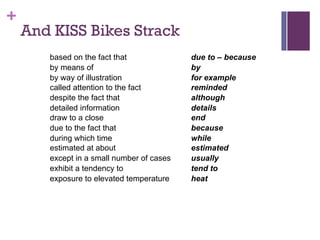 +
And KISS Bikes Strack
based on the fact that
by means of
by way of illustration
called attention to the fact
despite the fact that
detailed information
draw to a close
due to the fact that
during which time
estimated at about
except in a small number of cases
exhibit a tendency to
exposure to elevated temperature
due to – because
by
for example
reminded
although
details
end
because
while
estimated
usually
tend to
heat
 
