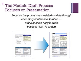 +
Because the process has insisted on data through
each story conference iteration …
drafts become easy to write
because “text” is grown
The Module Draft Process
Focuses on Presentation
 