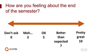 Pretty
great
10
Better
than
expected
7
OK
5
Meh…
3
Don’t ask
0
How are you feeling about the end
of the semester?
 