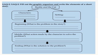 Writing Reaction about the character in the story.pptx