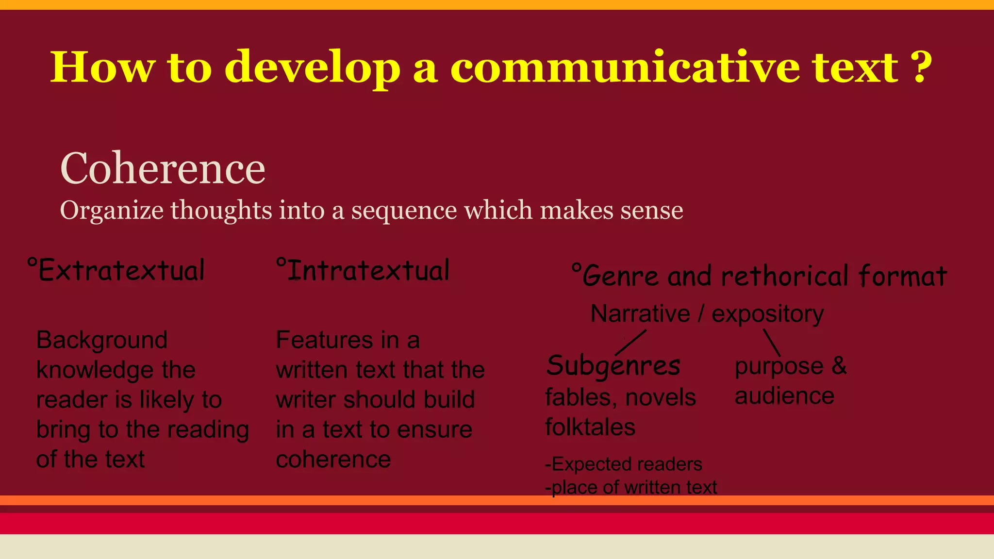 How to develop a communicative text ? 
Coherence 
Organize thoughts into a sequence which makes sense 
°Extratextual 
Background 
knowledge the 
reader is likely to 
bring to the reading 
of the text 
°Intratextual 
Features in a 
written text that the 
writer should build 
in a text to ensure 
coherence 
°Genre and rethorical format 
Narrative / expository 
Subgenres 
purpose & 
fables, novels 
audience 
folktales 
-Expected readers 
-place of written text 
 