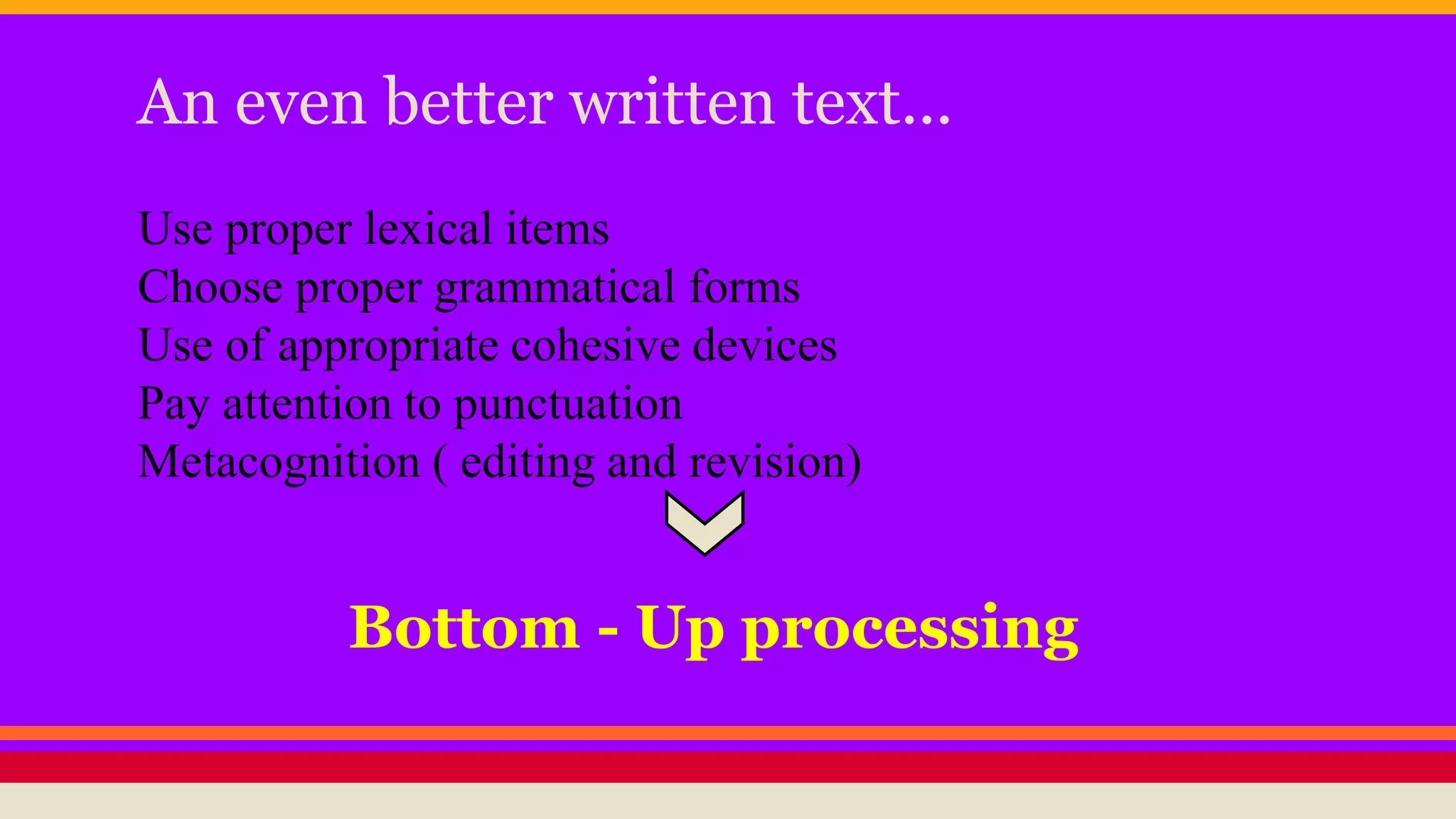 An even better written text... 
Use proper lexical items 
Choose proper grammatical forms 
Use of appropriate cohesive devices 
Pay attention to punctuation 
Metacognition ( editing and revision) 
Bottom - Up processing 
 