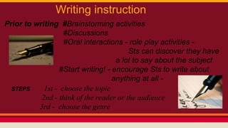 Writing instruction 
Prior to writing #Brainstorming activities 
#Discussions 
#Oral interactions - role play activities - 
Sts can discover they have 
a lot to say about the subject 
#Start writing! - encourage Sts to write about 
anything at all - 
STEPS 1st - choose the topic 
2nd - think of the reader or the audience 
3rd - choose the genre 
 