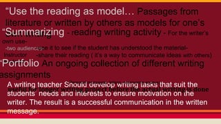 “Use the reading as model… Passages from 
literature or written by others as models for one’s 
“Sowunm wmraitirnizging - reading writing activity - For the writer’s 
own use- 
-two audiences- 
Instructor 
students 
-use it to see if the student has understood the material- 
-share their reading ( it’s a way to communicate ideas with others) 
“Portfolio An ongoing collection of different writing 
assignments 
( Personal messages, letters, summaries essays) 
A writing teacher Should develop writing tasks that suit the 
students’ needs and interests to ensure motivation on the 
writer. The result is a successful communication in the written 
message. 
useful for longer writing project before the actual writing is done 
 