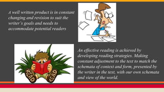 A well written product is in constant 
changing and revision to suit the 
writer’s goals and needs to 
accommodate potential readers 
An effective reading is achieved by 
developing reading strategies. Making 
constant adjustment to the text to match the 
schemata of context and form, presented by 
the writer in the text, with our own schemata 
and view of the world. 
 