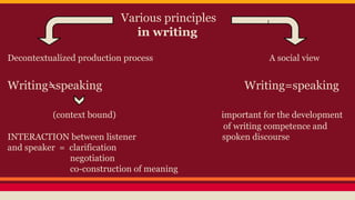 Various principles 
in writing 
Decontextualized production process A social view 
Writing=speaking Writing=speaking 
(context bound) important for the development 
of writing competence and 
INTERACTION between listener spoken discourse 
and speaker = clarification 
negotiation 
co-construction of meaning 
 