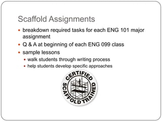 Scaffold Assignments
 breakdown required tasks for each ENG 101 major
assignment
 Q & A at beginning of each ENG 099 class
 sample lessons
 walk students through writing process
 help students develop specific approaches
 