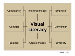 Effective Writing of Reports and Proposals with Visual Aids and Ethical ...