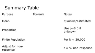 Summary Table
Purpose Formula Notes
Mean σ known/estimated
Proportion
Use p=0.5 if
unknown
Finite Population For N < 20,000
Adjust for non-
response
r = % non-response
 
