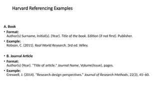 Harvard Referencing Examples
A. Book
• Format:
Author(s) Surname, Initial(s). (Year). Title of the book. Edition (if not first). Publisher.
• Example:
Robson, C. (2011). Real World Research. 3rd ed. Wiley.
• B. Journal Article
• Format:
Author(s) (Year). “Title of article.” Journal Name, Volume(Issue), pages.
• Example:
Creswell, J. (2014). “Research design perspectives.” Journal of Research Methods, 22(3), 45–60.
 
