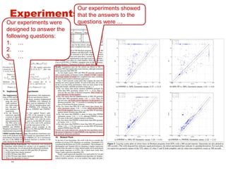44
Experiments
Our experiments were
designed to answer the
following questions:
1. …
2. …
3. …
Our experiments showed
that the answers to the
questions were …
 