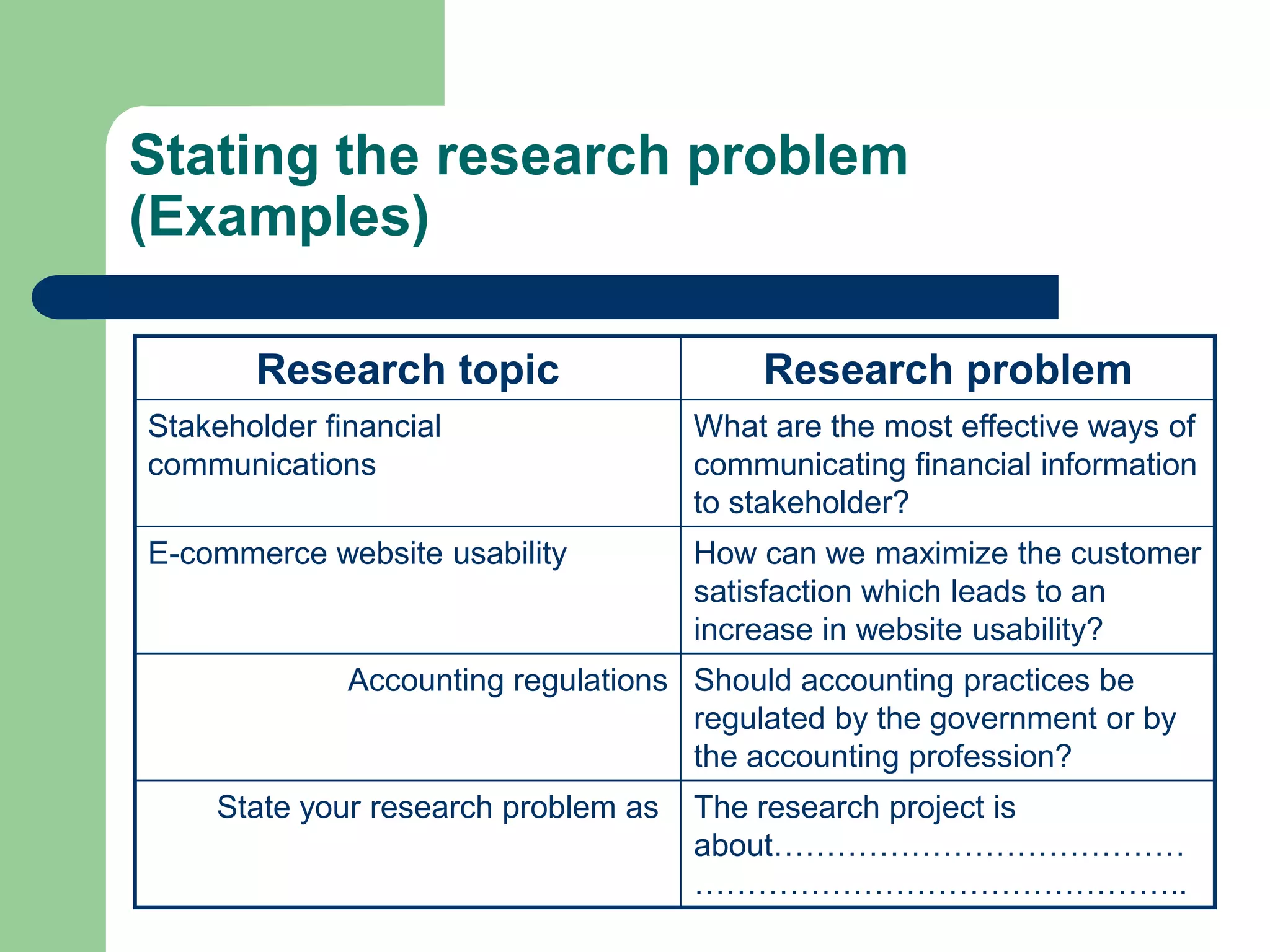 Stating the research problem
(Examples)

       Research topic                     Research problem
Stakeholder financial                What are the most effective ways of
communications                       communicating financial information
                                     to stakeholder?
E-commerce website usability         How can we maximize the customer
                                     satisfaction which leads to an
                                     increase in website usability?
              Accounting regulations Should accounting practices be
                                     regulated by the government or by
                                     the accounting profession?
    State your research problem as   The research project is
                                     about…………………………………
                                     ………………………………………..
 